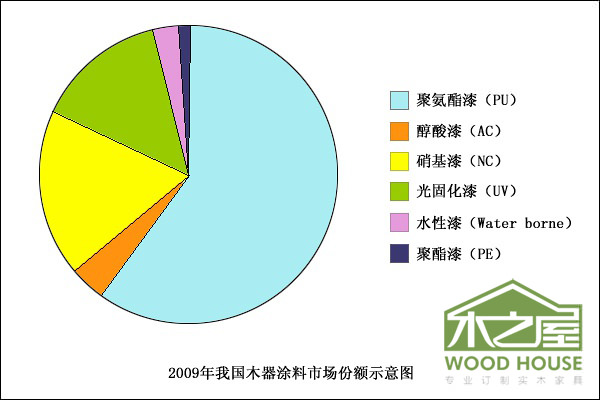 家具油漆選擇